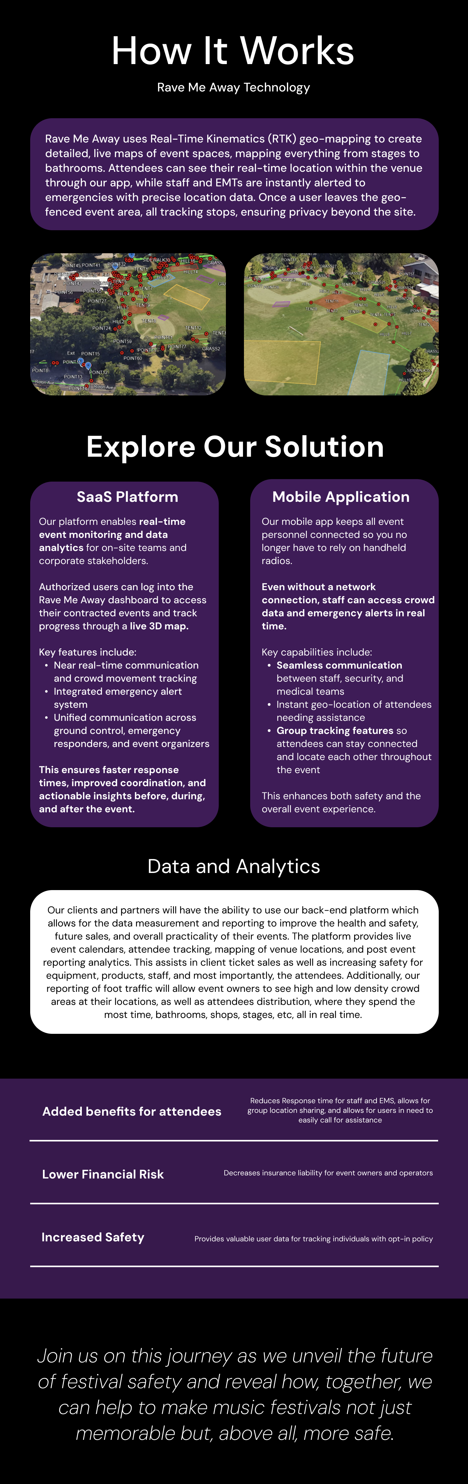 How It Works - Rave Me Away